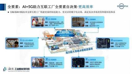 華為攜手海爾 共筑智能+5G互聯(lián)工廠新紀元